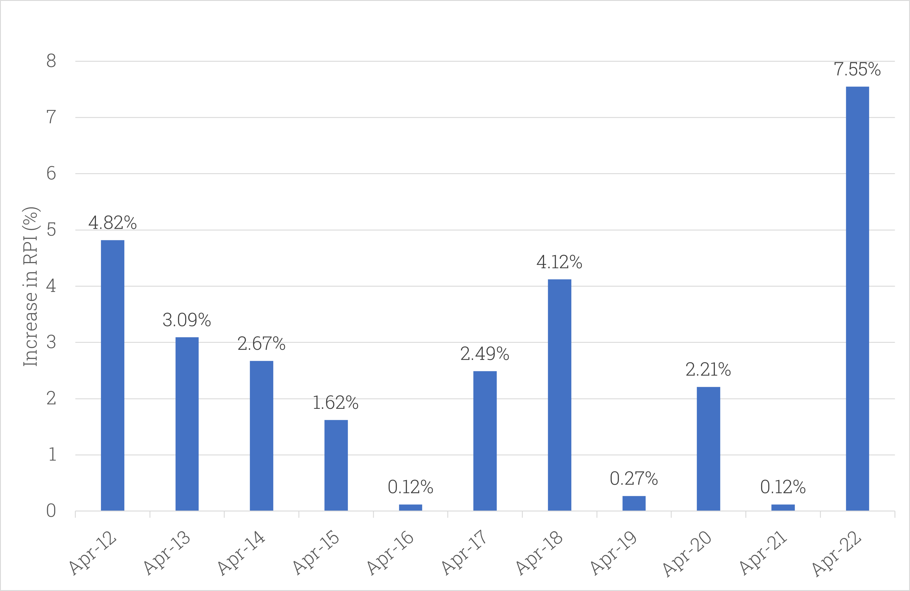 Pension Increases ITG Pensions